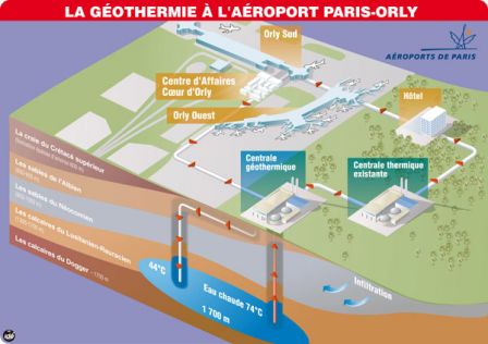 geothermie_orly_ile_de_france.jpg
